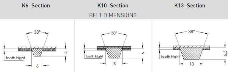 PU Timing Belts Self Tracking Guide Profile Guide K6, K8, K10, K12, K13 & K15​