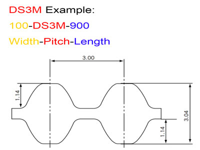 DS3M-Belt